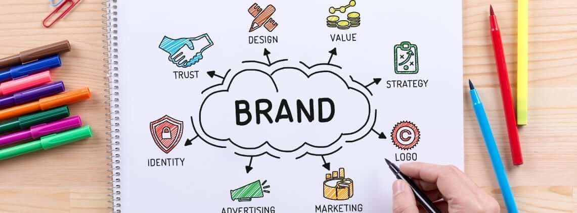 Online Brand Strategy Banner