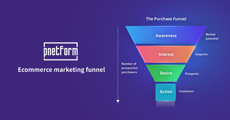 營銷漏斗 Marketing Funnel